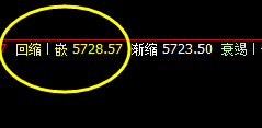 热卷：再小的振荡区间，必须精准按照价格规则运行