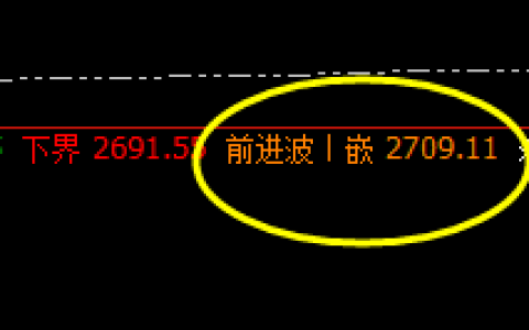 焦炭：价差式的精准波动结构，无俱洗盘、无损应对