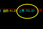 动力煤：周线级别精准价格修正结构
