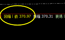 沪金：交易系统前进波实现精准回撤，并进入回补结构