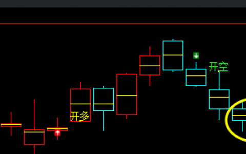 燃油：精准（多空信号）日线结构，完美转折