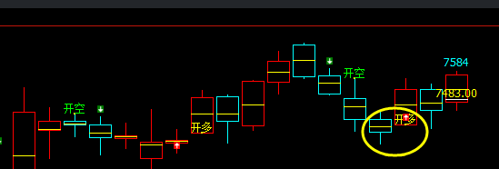燃油：精准（多空信号）日线结构，完美转折