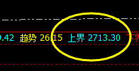 焦炭：精准实施完美回补修正结构，明暗规则的体现