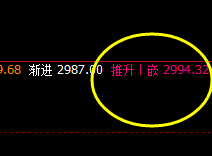 沥青：只做精准、有价值的交易系统策略