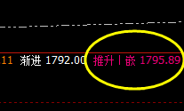焦煤：行云流水盘的精准波动，精准交易、快乐跟踪