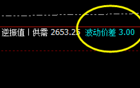焦炭：价差式精准回撤结构，单日超百点利润