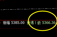 螺纹：成功跟踪回撤衰竭波（实价），将进入时间规则