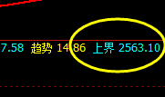 燃油：午后4小时加速洗盘，并快速回升修正