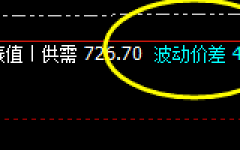 动力煤：价差式精准洗盘，应对利润快速放大