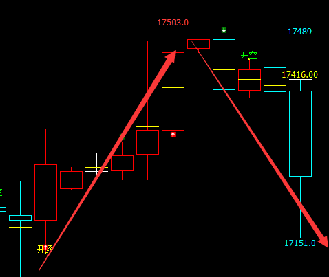 A50：价格精准波动、转折结构精准运行