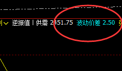 焦炭：价差式精准回撤结构，单日单边利润达近50点