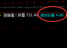 动力煤：回撤低点精准触及系统衰竭波实价