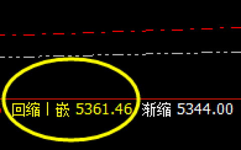 热卷：4小时周期结构精准洗盘