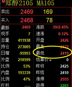 甲醇：神奇规则，完美价格，精准系统交易策略
