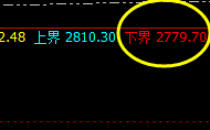 菜粕：精准区间振荡，依然逃不开价格规则的约束