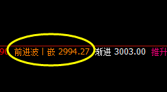 沥青：日线精准转折，价格策略精准波动