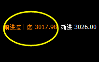 沥青：洗盘下界，出奇制胜般的精准拉升