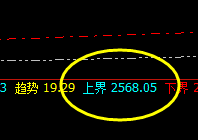 燃油：精准回升，高点弱势振荡