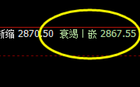 菜粕：正常回撤低点实现精准拉升