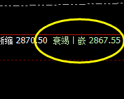 菜粕：正常回撤低点实现精准拉升
