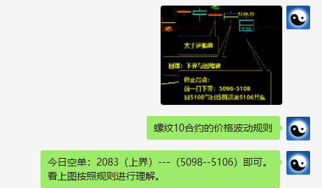 螺纹：精准价格波动规则，明暗规则之中的透析