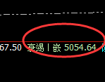 螺纹：系统前进波实现精准回撤，堪称完美