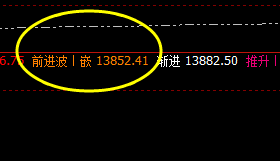 橡胶：精准完成次高点回补修正结构