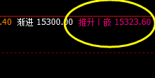 沪铅：价差式精准波动高点，虚实之间的完美运行