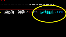 动力煤：价差价精准波动结构，透视一切波动