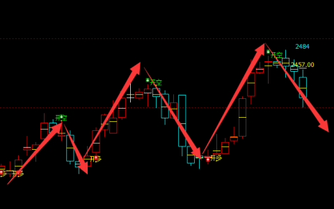 甲醇：4小时周期精准多空信号转折结构，不服就治