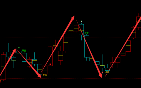 PTA：4小时（多空信号）精准转折系统，快人不止一步