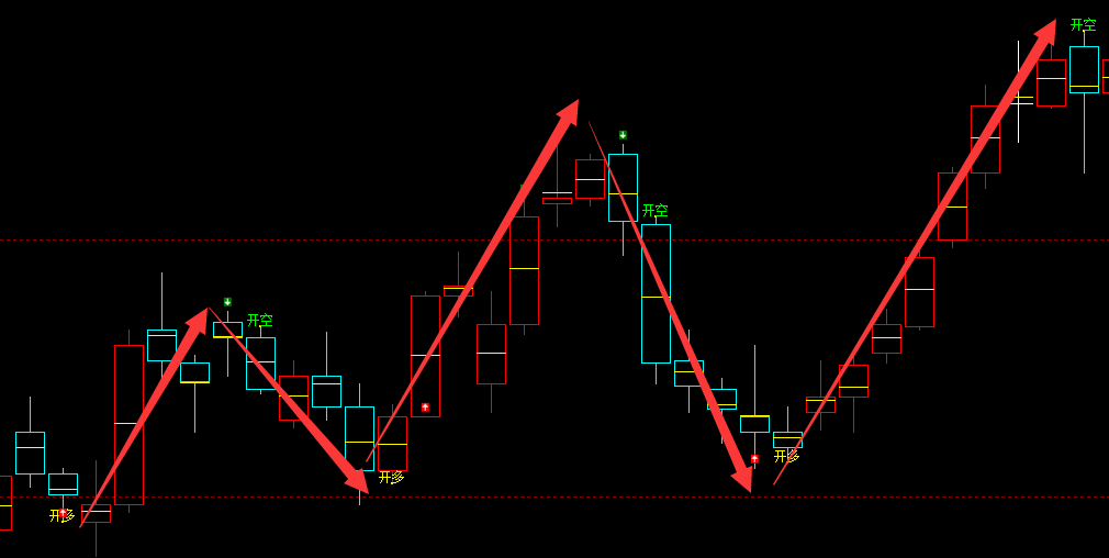 PTA：4小时（多空信号）精准转折系统，快人不止一步
