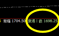 焦煤：精准上界回撤，并实现完美回补修正结构