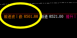 豆油：巨浪跳开，4小时结构精准运行