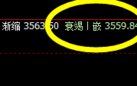 豆粕：4小时精准振荡，不跨日线就是弱势波动