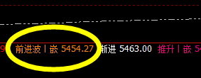 热卷：精准回撤低点触及周线下界，振荡回升