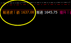焦煤：周线级别精准价格回升修正结构