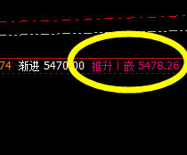 热卷：精准回撤低点触及周线下界，振荡回升