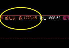 焦煤：4小时精准转折洗盘结构，利润丰富