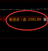 焦炭：09合约午后展开价差式精准洗盘