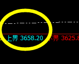 豆粕：精准规则化策略，想不赚都很难