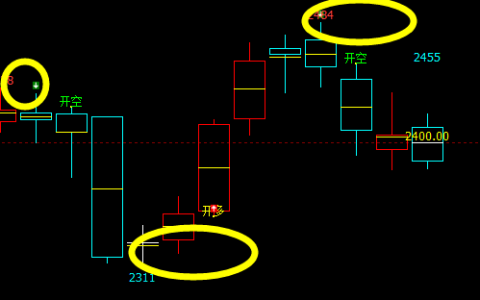 甲醇：日线结构（多空信号）精准转折结构