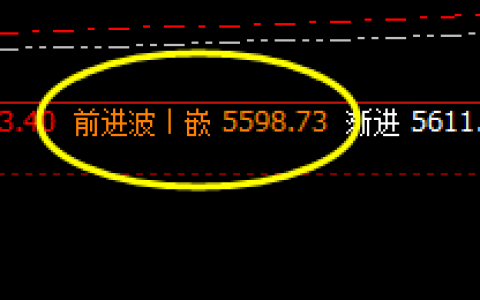 热卷：后发制人，价格低点精准运行