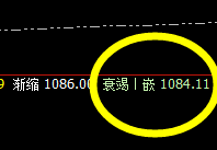 铁矿石：持续高位振荡，精准按照规则完美波动