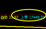 A50：8点价差多精准波动，价不等人