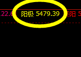 螺纹：行精准价格结构，运精端波动规则