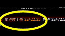 沪锌：4小时结构精准回撤，并快速拉升