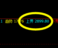 沥青：交易系统下界实现精准拉升