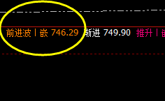 动力煤：4小时周期价格精准修正结构，想亏都难