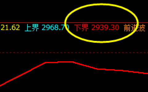 沥青：洗盘下界，出奇制胜般的精准拉升
